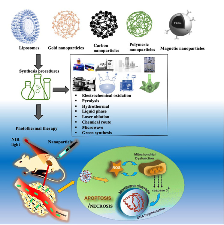 Photothermal therapy using graphene quantum dots.