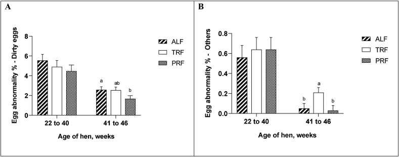 Effect of restricted feeding on hen performance, egg quality and organ characteristics of individual laying hens