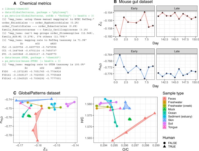 chem16S: community-level chemical metrics for exploring genomic adaptation to environments.