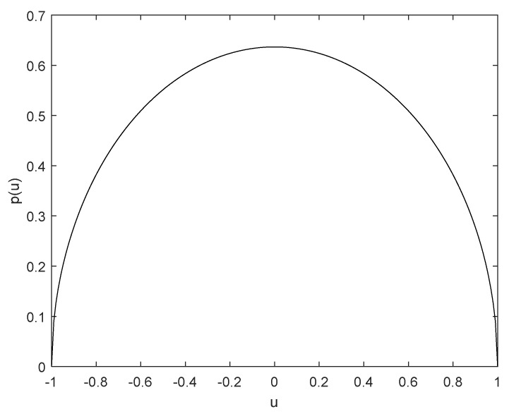 Response Analysis of the Three-Degree-of-Freedom Vibroimpact System with an Uncertain Parameter.