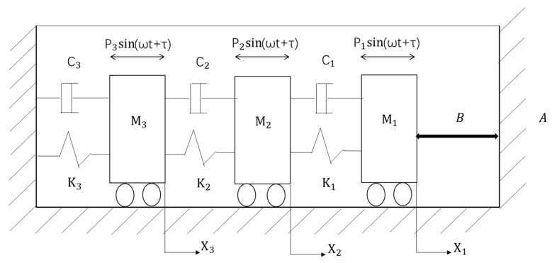 Response Analysis of the Three-Degree-of-Freedom Vibroimpact System with an Uncertain Parameter.