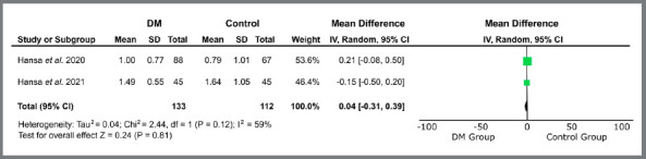 Is teledentistry effective to monitor the evolution of orthodontic treatment? A systematic review and meta-analysis.