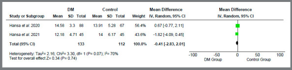 Is teledentistry effective to monitor the evolution of orthodontic treatment? A systematic review and meta-analysis.