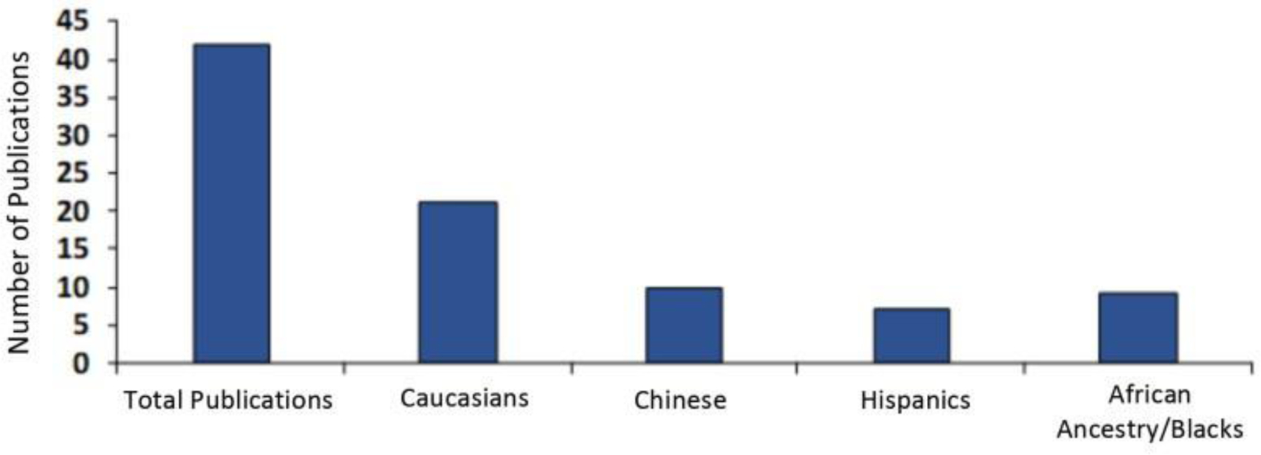 摘要图片