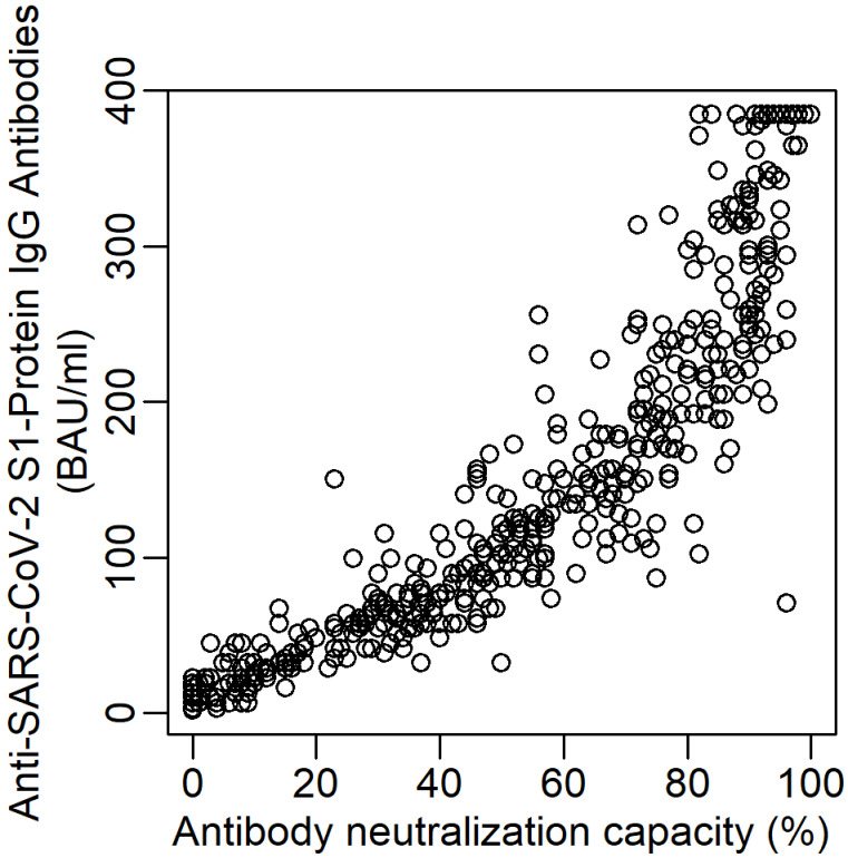 Dynamics of immunity over time: decline of anti-SARS-CoV-2 IgG antibodies and T-cell responses after mRNA vaccination in residents and health care workers in nursing homes and homes with assisted living support.