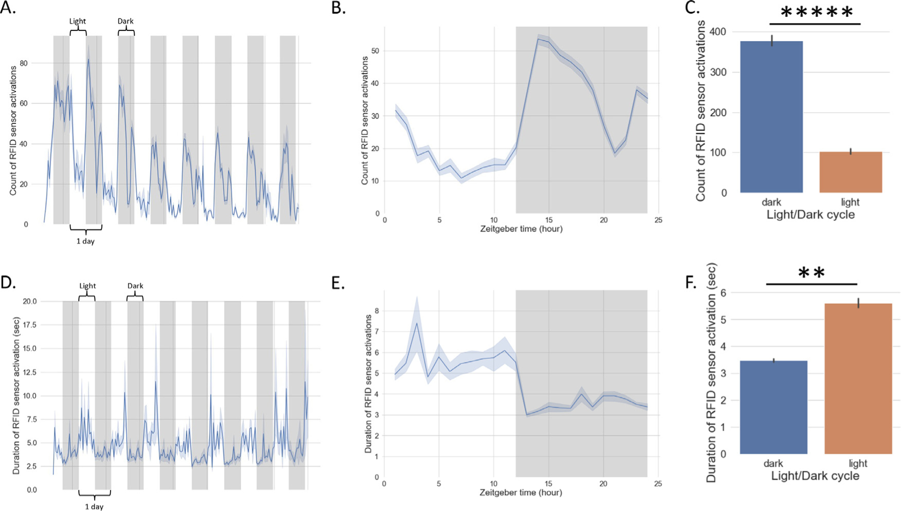 Socially Integrated Polysubstance (SIP) system: An open-source solution for continuous monitoring of polysubstance fluid intake in group housed mice