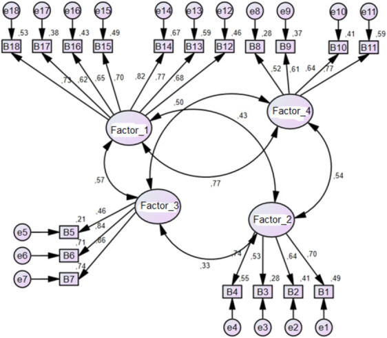 Cultural Adaptation and Validation of the Barriers to HIV Testing Scale-Karolinska Version for Brazilian Men Who Have Sex With Men.