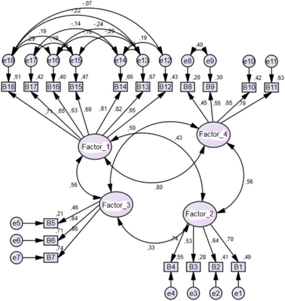 Cultural Adaptation and Validation of the Barriers to HIV Testing Scale-Karolinska Version for Brazilian Men Who Have Sex With Men.