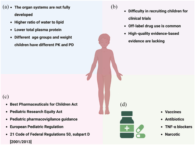 Opportunities and challenges of pharmacovigilance in special populations: a narrative review of the literature.