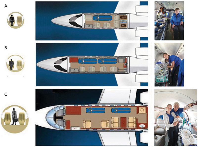 Safety and Feasibility of Long-Distance Aeromedical Transport of Neonates and Children in Fixed-Wing Air Ambulance.