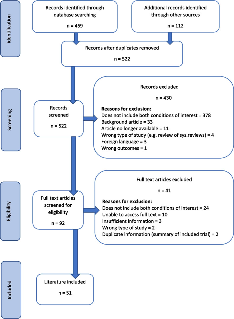 Off-loading and compression therapy strategies to treat diabetic foot ulcers complicated by lower limb oedema: a scoping review.