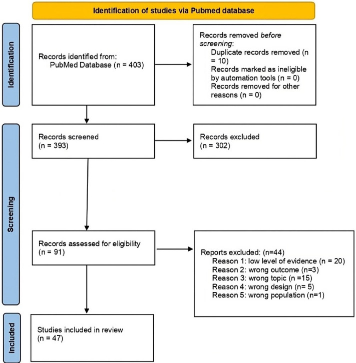 Environment and child well-being: A scoping review of reviews to guide policies.