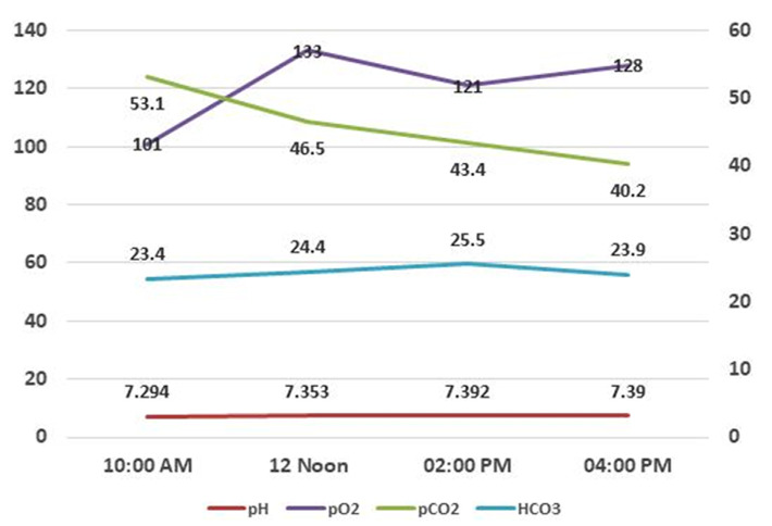 Bleomycin and perioperative care: a case report.