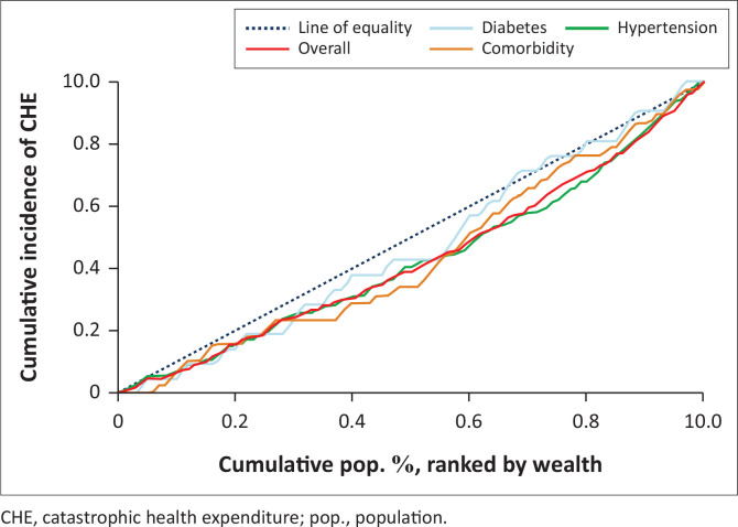 Are outpatient costs for hypertension and diabetes care affordable? Evidence from Western Kenya.