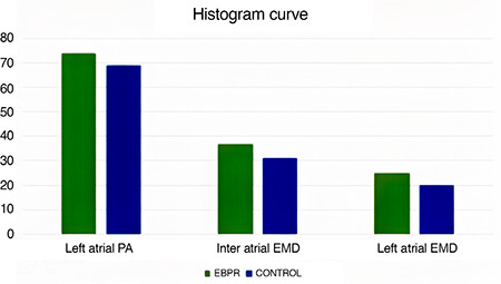 Non-invasive Evaluation of Electromechanical Transmission in Patients with Hypertensive Response to Exercise Stress Test.