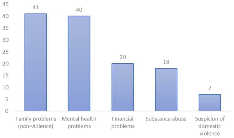 Building Bridges between Pharmacy and Psychosocial Care: Supporting and Referring Patients with Psychosocial Needs in a Pilot Study with Community Pharmacists.