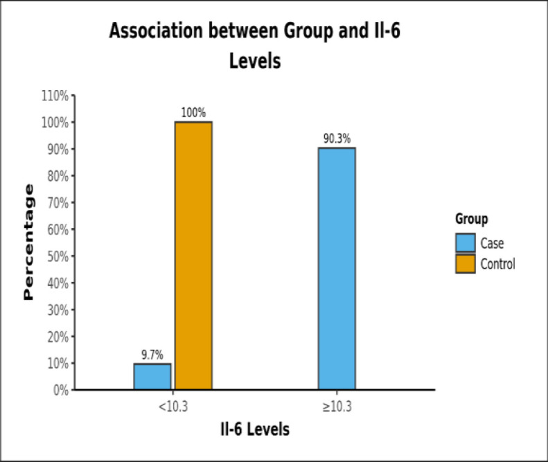Rhinosporidiosis- Epidemiological, Clinicoradiological, Immunological Profile.