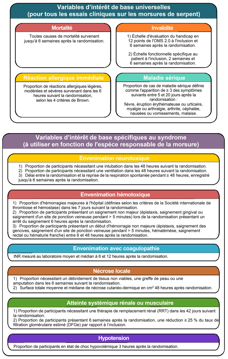 [A global core outcome measurement set for snakebite clinical trials].