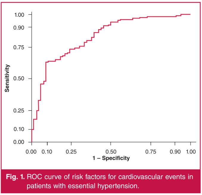 Association between salt sensitivity and blood pressure variability in patients with essential hypertension and predictive value for cardiovascular events.