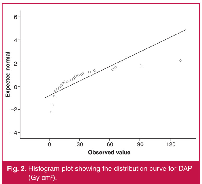 Radiation doses in endovascular revascularisation of lower-extremity arterial diseases.