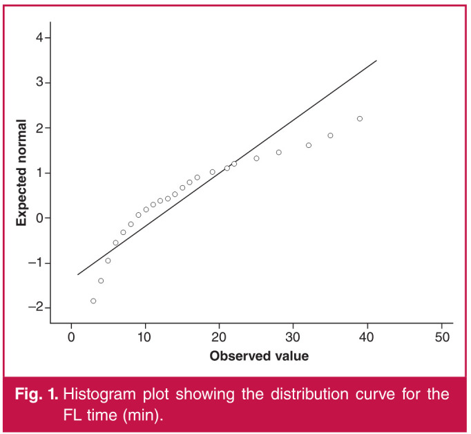 Radiation doses in endovascular revascularisation of lower-extremity arterial diseases.