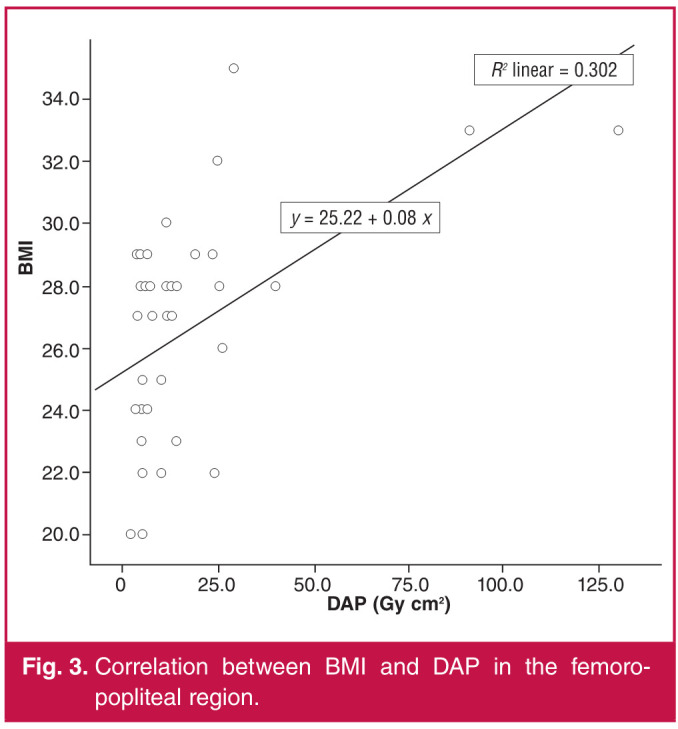 Radiation doses in endovascular revascularisation of lower-extremity arterial diseases.