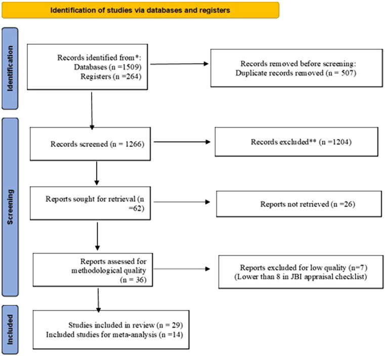 Physiotherapy in Patients with Stress Urinary Incontinence: A Systematic Review and Meta-analysis.