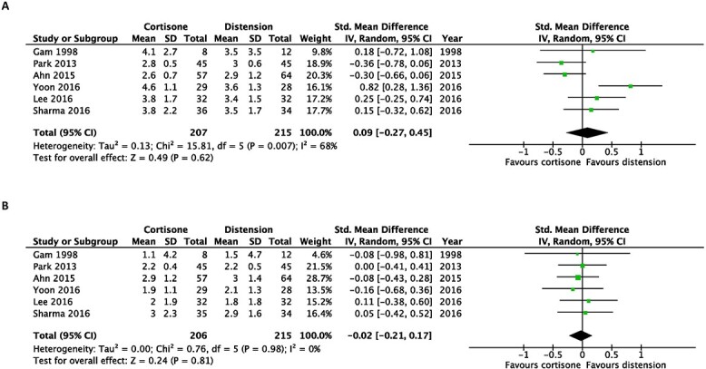 Efficacy of hydrodilatation in frozen shoulder: a systematic review and meta-analysis.