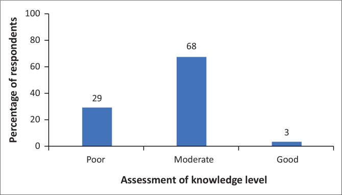 Knowledge and attitudes of HIV pre-exposure prophylaxis among nurses in South Africa.