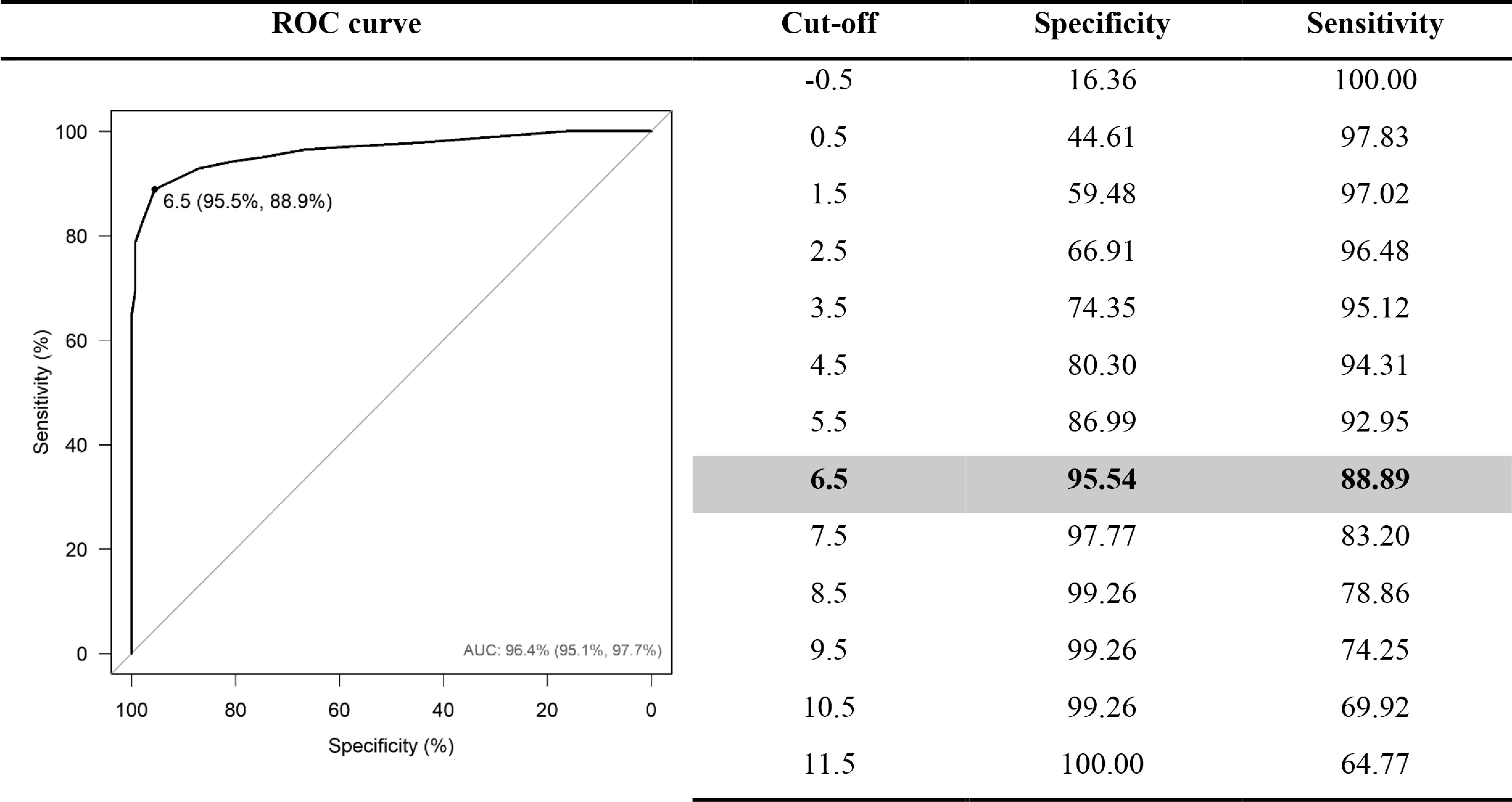 Clinimetric properties of the Perme Intensive Care Unit Mobility Score -a multicenter study for minimum important difference and responsiveness analysis.