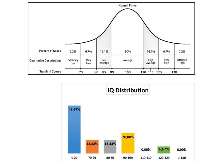 Cognitive function in DMD carriers: personal case series and literature review.