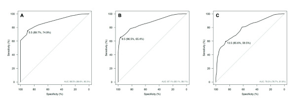 Clinimetric properties of the Perme Intensive Care Unit Mobility Score -a multicenter study for minimum important difference and responsiveness analysis.