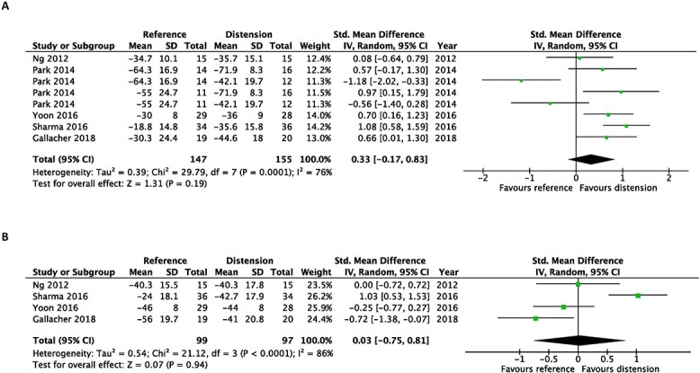 Efficacy of hydrodilatation in frozen shoulder: a systematic review and meta-analysis.