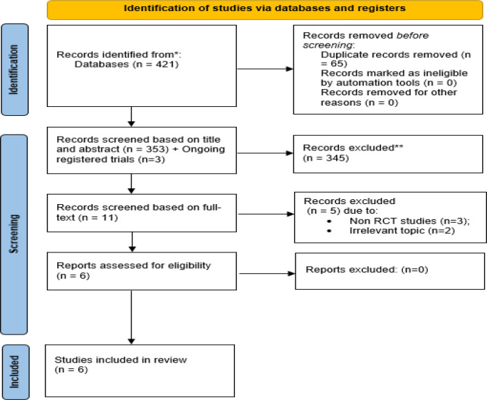 The Effect of Corticosteroids on Post-Covid-19 Smell Loss: A Meta-Analysis.