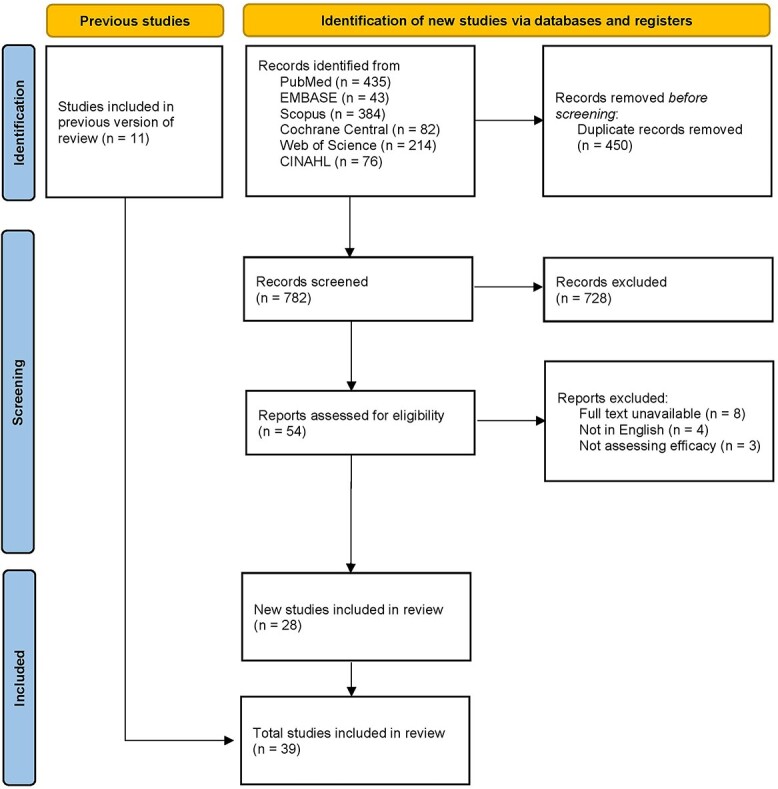 Efficacy of hydrodilatation in frozen shoulder: a systematic review and meta-analysis.