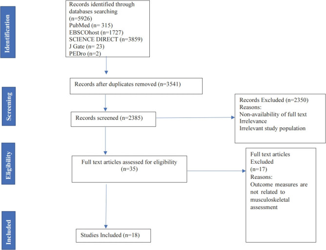 Analytical parameters to check association between load carriage system and bag packs-influenced musculoskeletal complications among school going students: a scoping review.