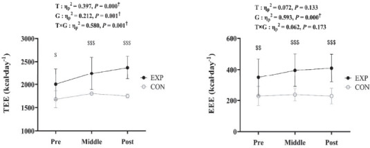 Effect of exercise intervention using mobile healthcare on blood lipid level and health-related physical fitness in obese women: a randomized controlled trial.