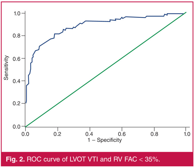 Determinants of right ventricular systolic dysfunction among patients with left heart failure in a Ghanaian hospital.