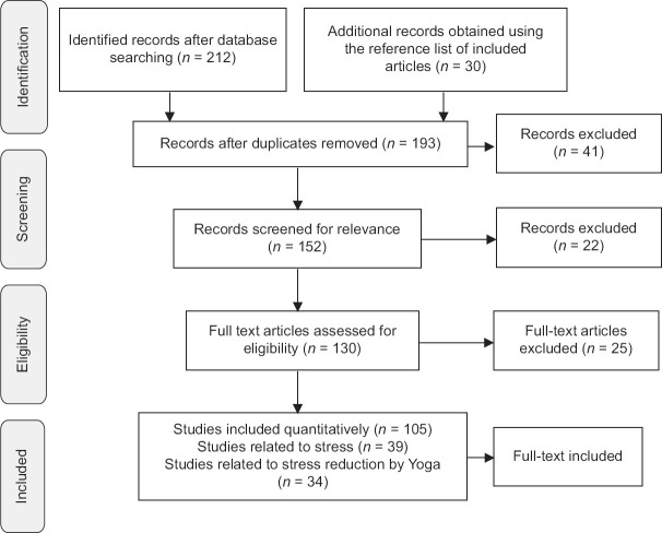 Reducing Stress with Yoga: A Systematic Review Based on Multimodal Biosignals.