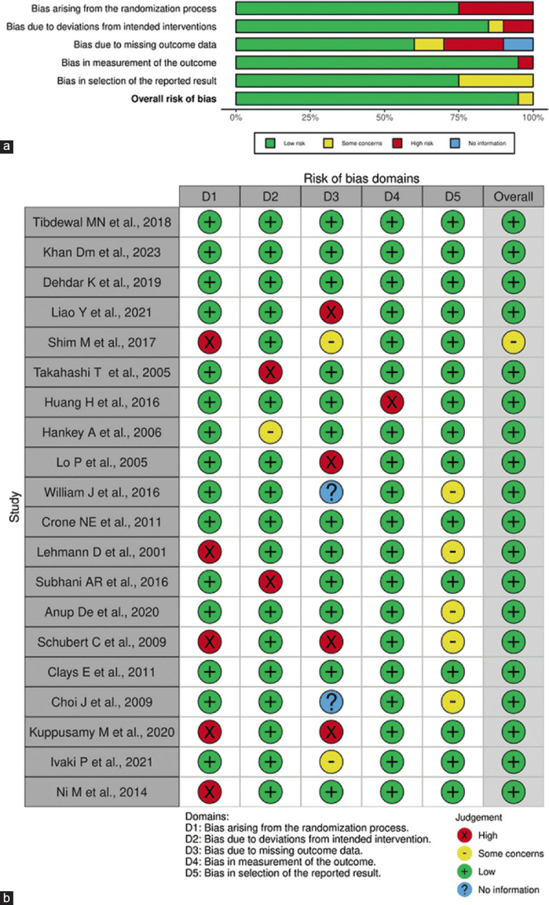 Reducing Stress with Yoga: A Systematic Review Based on Multimodal Biosignals.