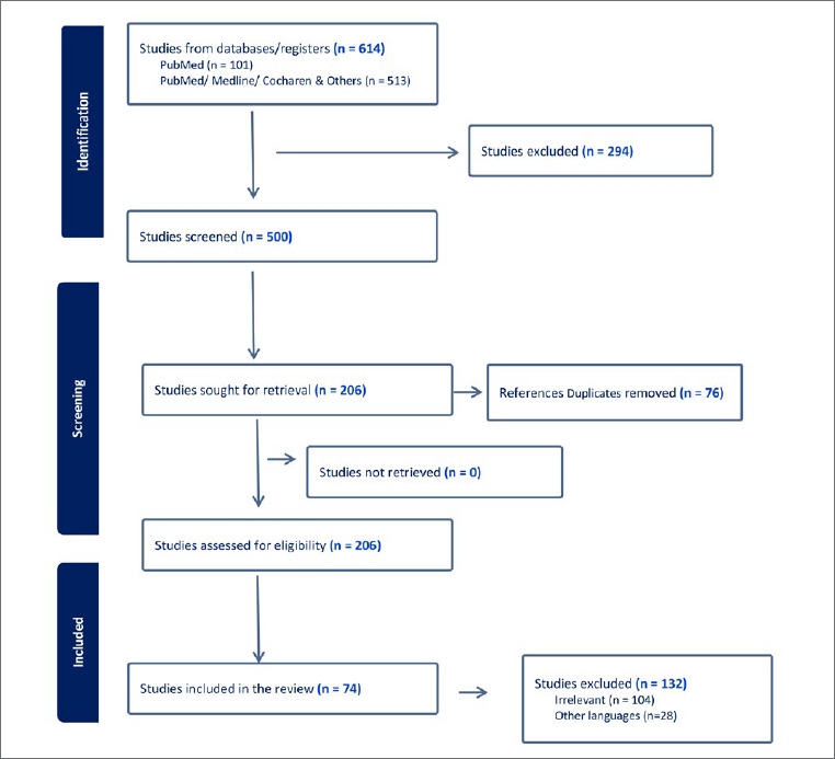 Fibromyalgia interventions, obstacles and prospects: narrative review.