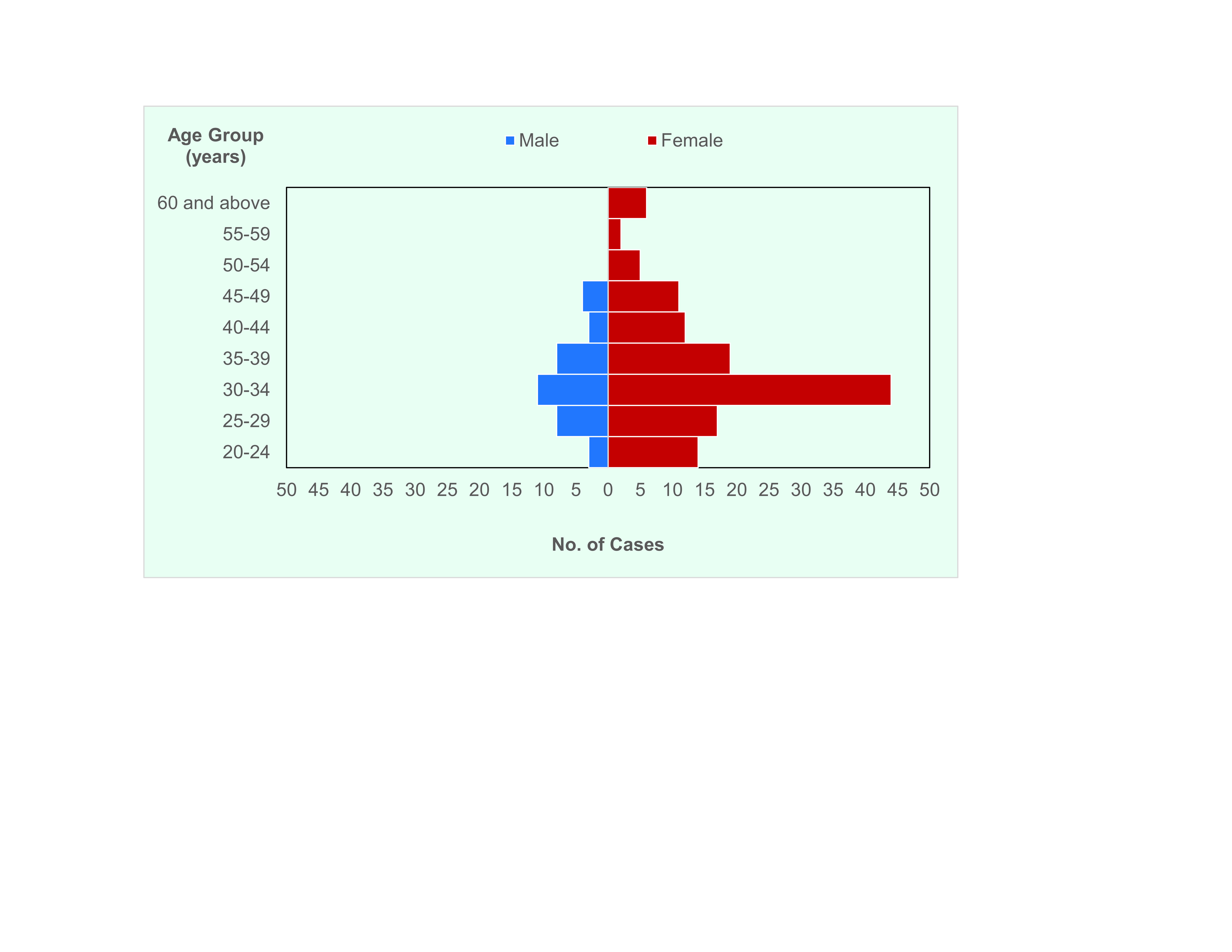 Descriptive analysis of a SARS-CoV-2 outbreak among health-care workers in a regional hospital in the Philippines.
