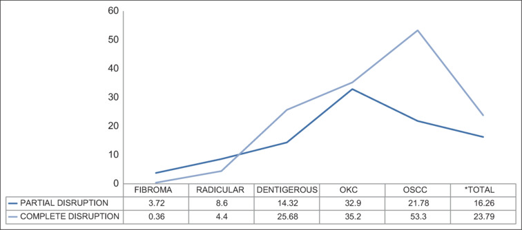 A Light and Ultrastructural Analysis in Odontogenic Cysts and Oral Squamous Cell Carcinoma.