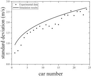 An Improved Car-Following Model Based on Internal Heterogeneity of the Driver