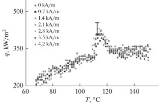 Heat Transfer during Boiling of a Magnetic Fluid in a Magnetic Field on a Horizontal Surface with Single-Point Heat Supply