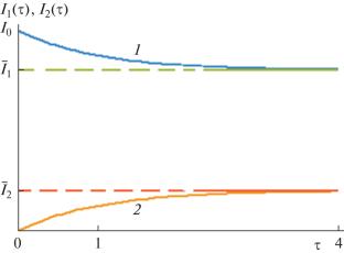 Consideration of the Synergy of Vitamins E and C in the Kinetic Model of Lipid Peroxidation