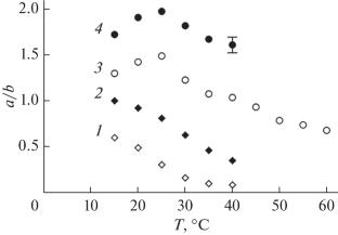 Features of Deformation of Droplets of Magnetic Emulsions in an Alternating Electric Field