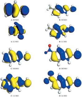 A Theoretical Study of Structure and Corrosion Inhibition of Some Heterocyclic Imidazoles: DFT Investigation