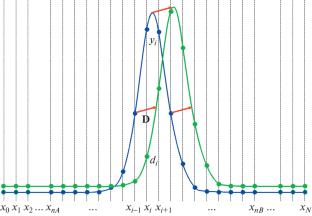 Refinement Method of Frequency Shift Definition of Spectrum Obtained at Low Resolution of Analyzer