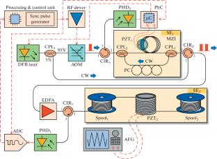 A Low-Noise Fiber Phase-Sensitive Optical Time-Domain Reflectometer for Seismology Application